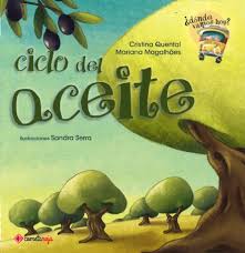 Ciclo del Aceite